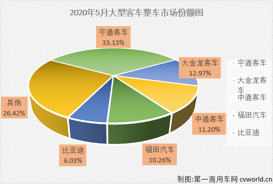 大客整车2.png 大客整车2.png
