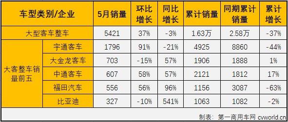 大客整车1.png 大客整车1.png