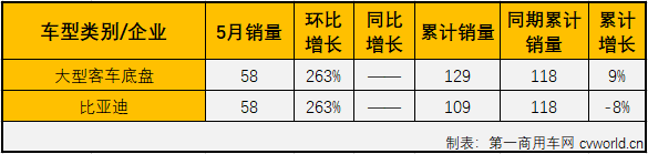 大客底盘1.png 大客底盘1.png