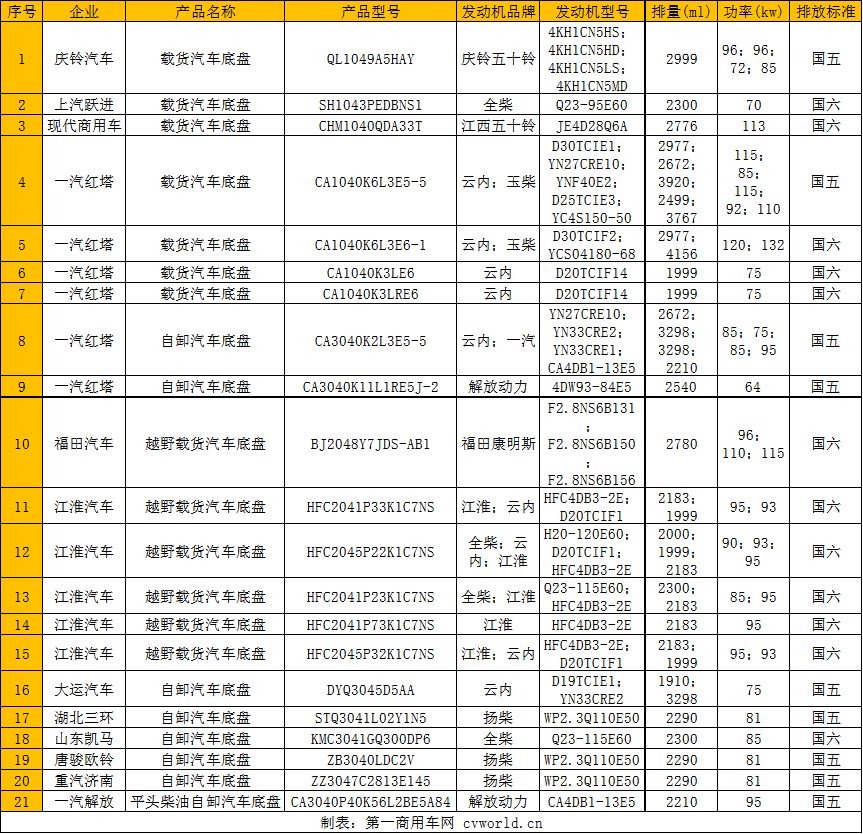 334批柴油轻卡.png 334批柴油轻卡.png