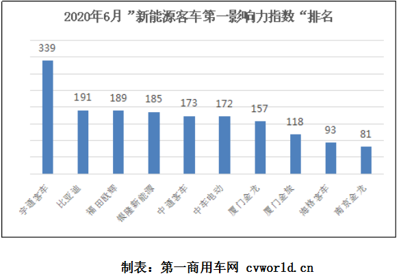 排行1.png 排行1.png