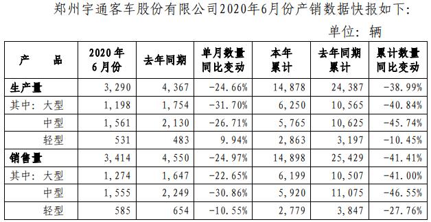 宇通客车.jpg 宇通客车.jpg