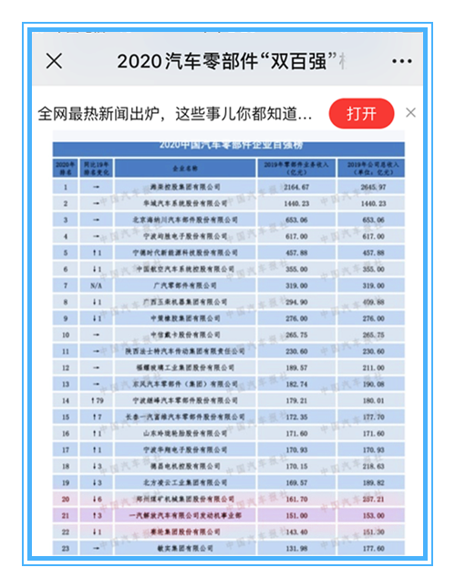 发动机事业部位列21名.png 发动机事业部位列21名.png