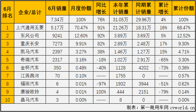 微卡排2.png 微卡排2.png