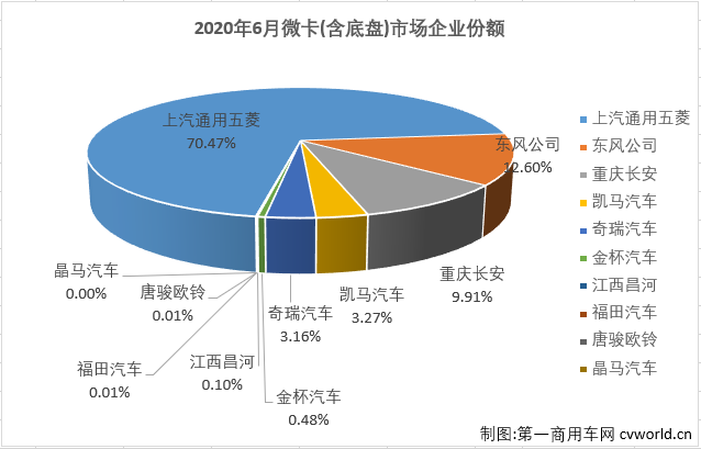 微卡排3.png 微卡排3.png