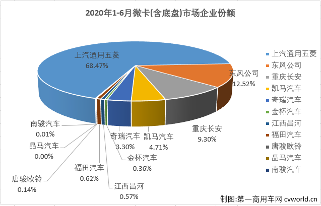 微卡排4.png 微卡排4.png