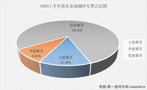 客车市场1.png 客车市场1.png