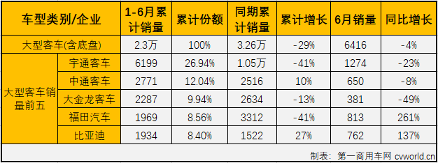客车市场3.png 客车市场3.png
