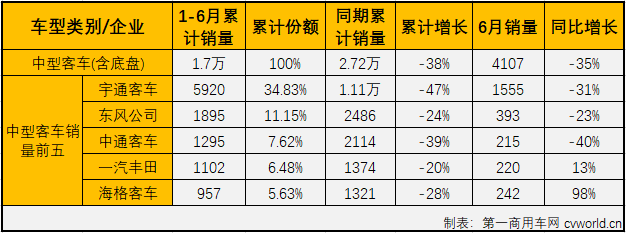 客车市场4.png 客车市场4.png