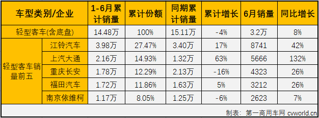 客车市场5.png 客车市场5.png