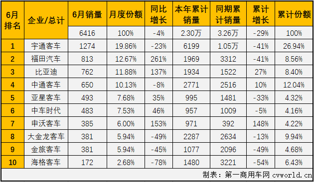 大客排2.png 大客排2.png
