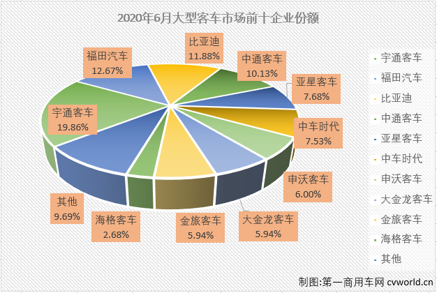 大客排3.png 大客排3.png