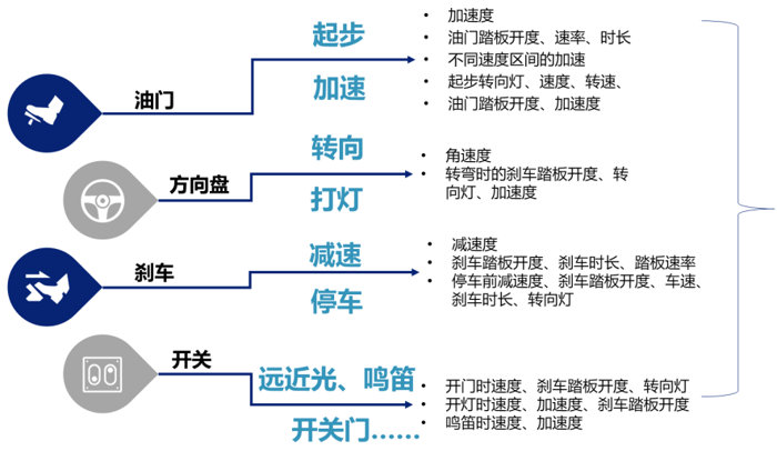 车载CAN数据识别.png 车载CAN数据识别.png