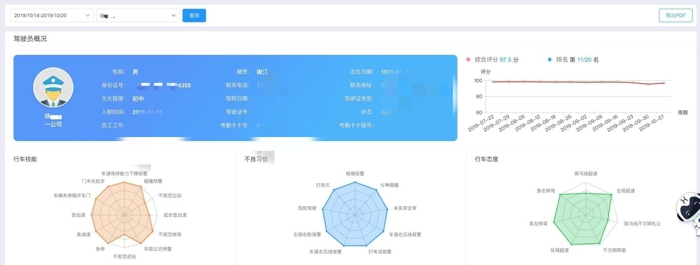驾驶员综合管理1.jpg 驾驶员综合管理1.jpg