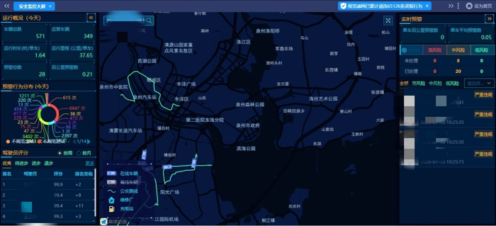 安全动态监控系统.jpg 安全动态监控系统.jpg