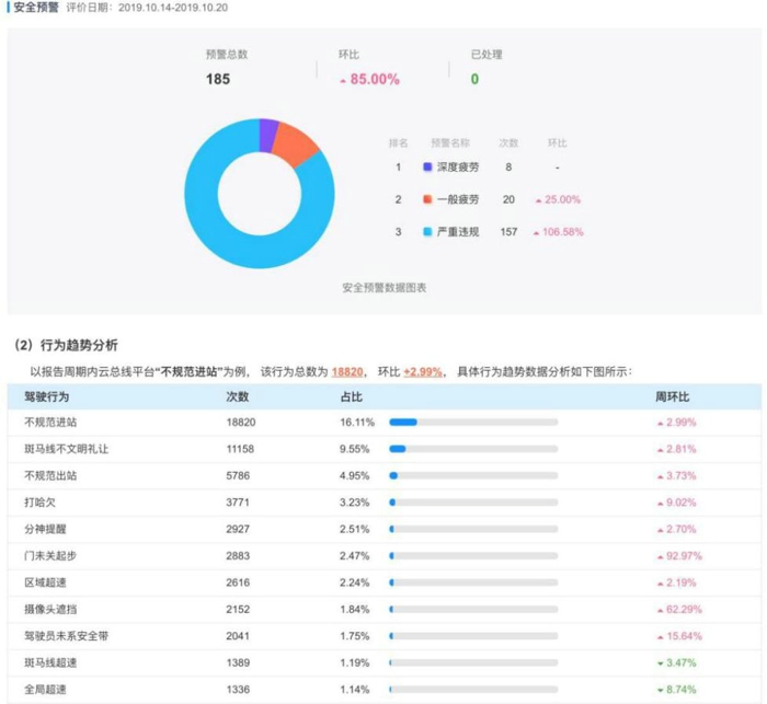 安全与运营评估.jpg