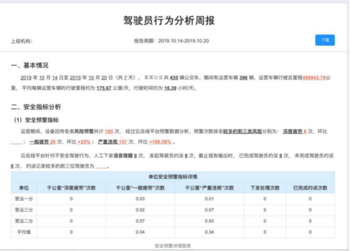 安全与运营评估2.png