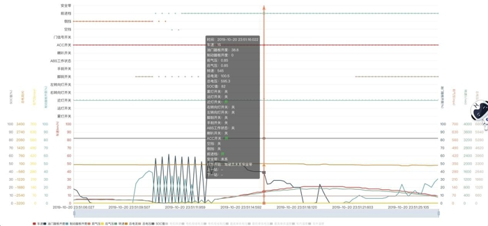 多维度行车数据分析2.jpg