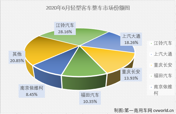 轻客整车1.png 轻客整车1.png