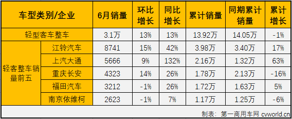 轻客整车2.png 轻客整车2.png