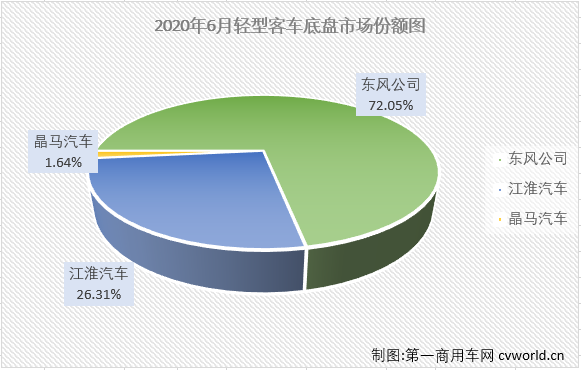 轻客底盘1.png 轻客底盘1.png