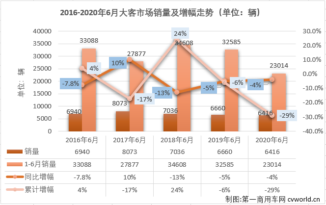 大客排1.png 大客排1.png