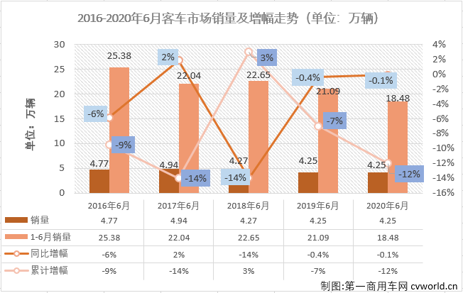 客车市场2.png 客车市场2.png