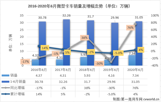 微卡排1.png 微卡排1.png