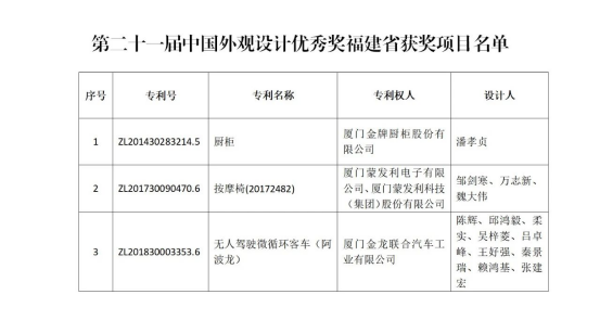 获奖项目名单.png 获奖项目名单.png