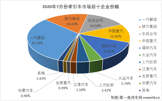 牵引车3.png 牵引车3.png