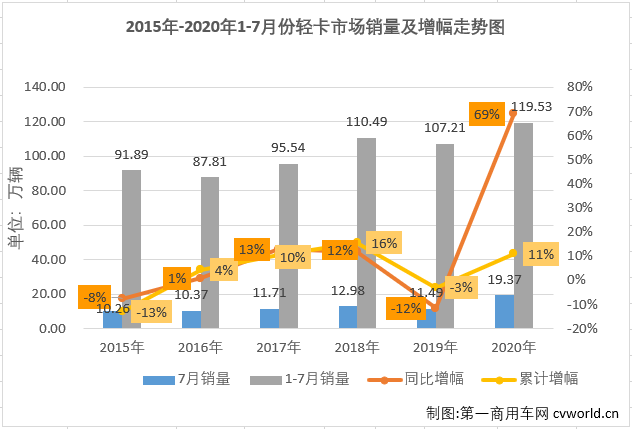 轻卡2.png 轻卡2.png