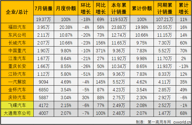 轻卡3.png 轻卡3.png