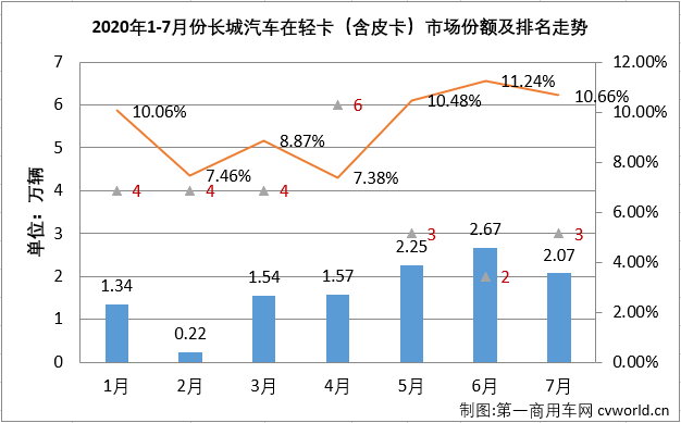轻卡4.png 轻卡4.png