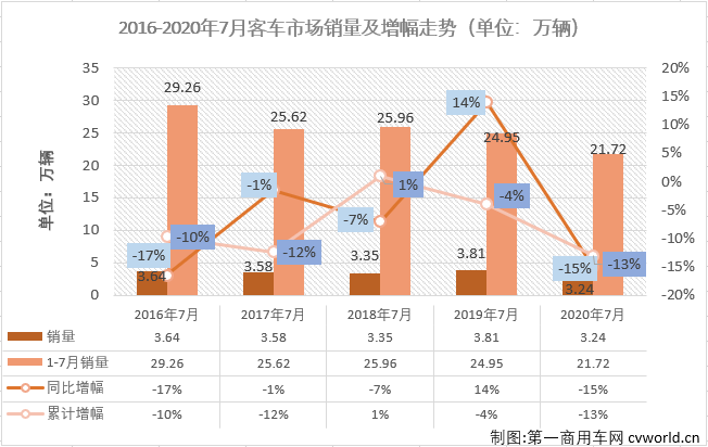 客车市场2.png 客车市场2.png