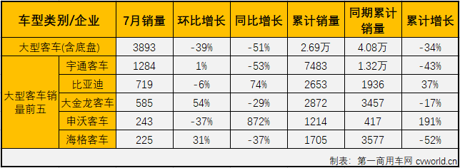 客车市场3.png 客车市场3.png