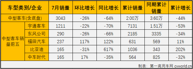 客车市场4.png 客车市场4.png