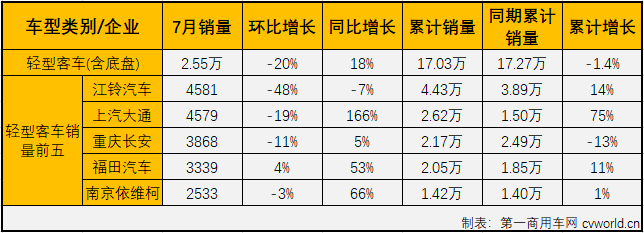 客车市场5.png 客车市场5.png