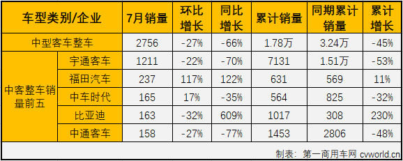 中客2.png 中客2.png