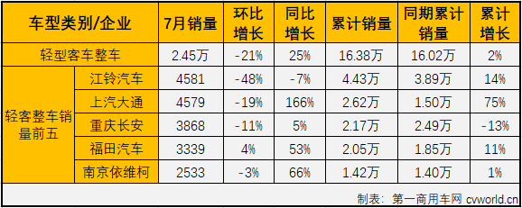 轻客2.png 轻客2.png