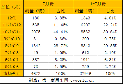 2020年7月及1-7月具体各细分车型销量情况.png