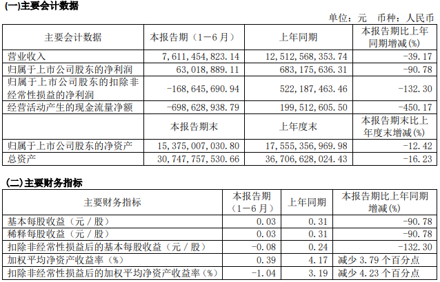 主要会计数据.png 主要会计数据.png