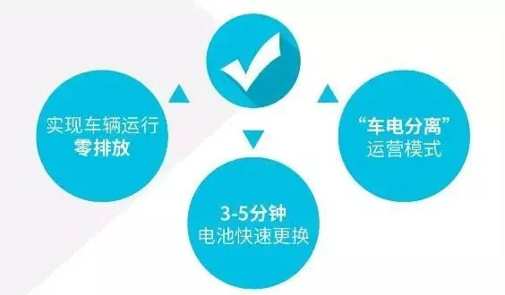 换电重卡_副本.jpg 换电重卡_副本.jpg