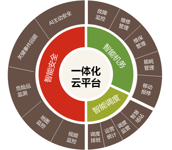 一体化云平台.png 一体化云平台.png
