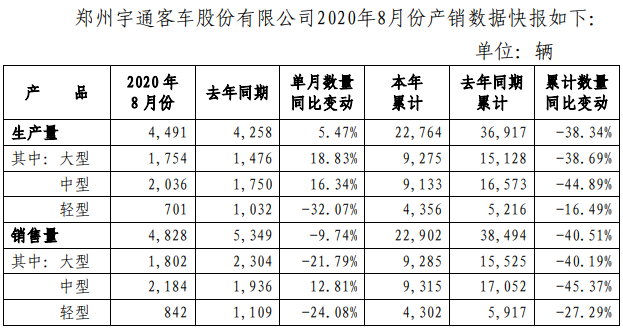 宇通8月.png