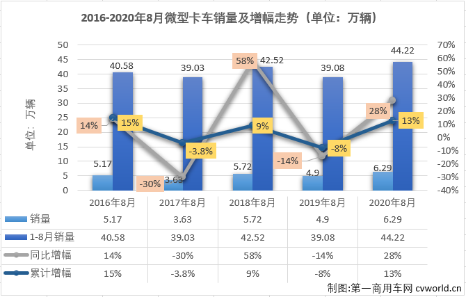 微卡排1.png 微卡排1.png