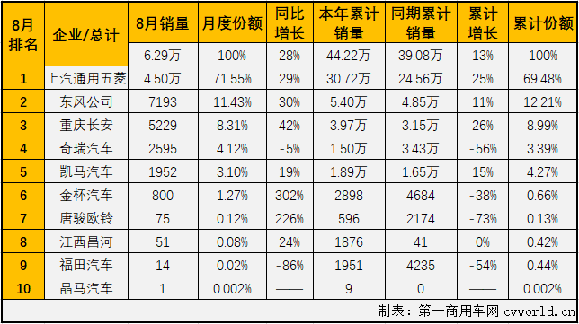 微卡排2.png 微卡排2.png