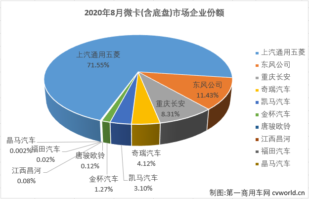 微卡排3.png 微卡排3.png