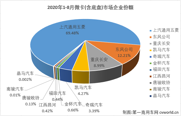 微卡排4.png 微卡排4.png