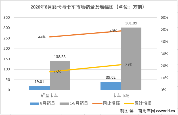 轻卡1.png 轻卡1.png