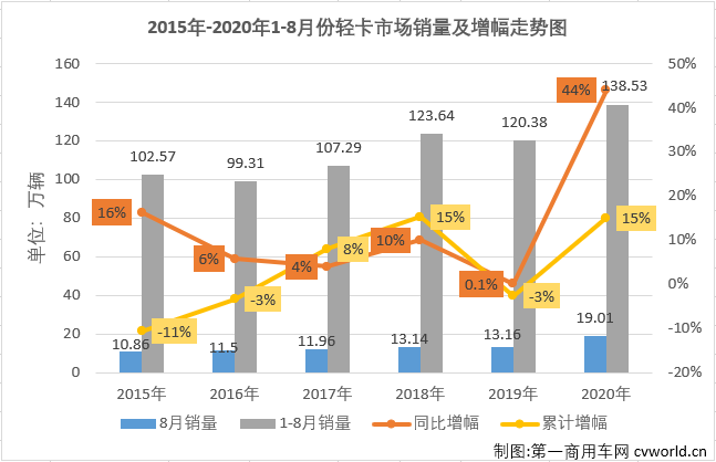轻卡2.png 轻卡2.png